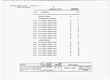 Состав альбома. Типовой проект 816-1-154.88Альбом 11 Ведомости потребности в материалах