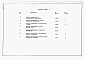 Состав фльбома. Типовой проект 901-02-127Альбом 2 Заказные спецификации     
