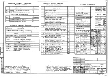 Состав альбома. Типовой проект 111-152-14/1.2Альбом 8 Отопление со стальными радиаторами "РСГ-2" ниже отм. 0.000 (Р2.0-3)
