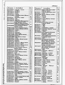 Состав альбома. Типовой проект 903-9-22см.88Альбом 7.1 Монтажные приспособления