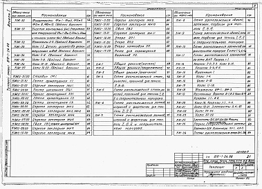 Состав альбома. Типовой проект 810-1-26.88Альбом 1. Пояснительная записка. Теплицы. Технология производства. Архитектурные решения. Конструкции железобетонные. Конструкции металлические.  