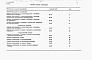 Состав фльбома. Типовой проект 901-1-30Альбом 8 Часть 1 Заказные спецификации. Электротехническая часть (при установке насосов типа А)