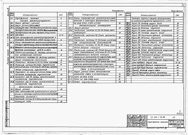 Состав альбома. Типовой проект 816-1-102.86Альбом 3 Силовое электрооборудование. Электрическое освещение. Автоматизация производства. Связь и сигнализация. Чертежи задания заводу-изготовителю