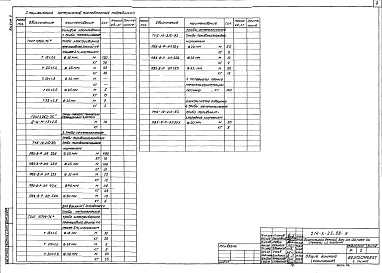 Состав альбома. Типовой проект 214-3-25.88Альбом 3 Электротехнические чертежи