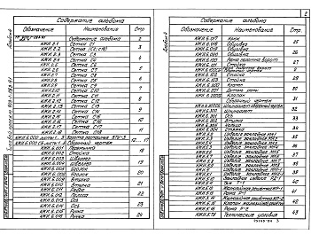Состав альбома. Типовой проект 903-1-283.91Альбом 4  Строительные изделия