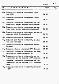 Состав альбома. Типовой проект 26-0110.13.87Альбом 4 Раздел 8-4 Ведомость потребности в материалах 