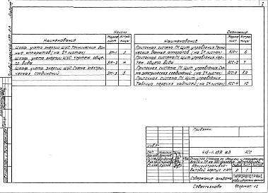 Состав альбома. Типовой проект 416-1-139.83Альбом 4 Задание заводу-изготовителю    