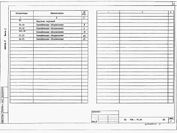 Состав альбома. Типовой проект 708-75.93Альбом 9 Спецификация оборудования. часть 1 Спецификация технологического оборудования. Спецификация электротехнического оборудования     