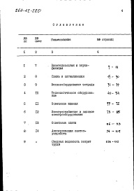 Состав альбома. Типовой проект 264-12-220Альбом 3 Сметы часть 2