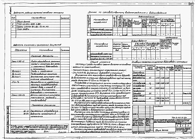 Состав альбома. Типовой проект 709-9-119.91Альбом 1 Пояснительная записка. Технологические решения. Электротехнические решения. Связь и сигнализация. Автоматизация сантехнических устройств. Архитектурные решения. Конструкции железобетонные. Отопление и вентиляция. Внутренние водопровод и канализац