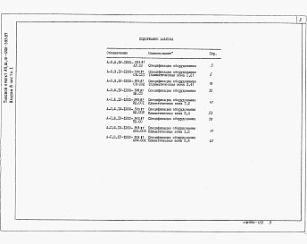 Состав альбома. Типовой проект А-II,III,IV-1200-393.87Альбом 8 Часть 1. Спецификации оборудования АР, ОВ, ВК, ЭД, ТХ, АПЖ.      Часть 2. Спецификации оборудования ЭО, ЭМ, СС, АОВ      