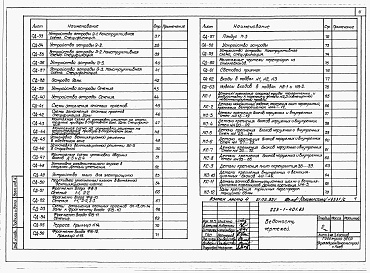 Состав альбома. Типовой проект 223-1-401.83Альбом 5  Монтажные узлы и детали          