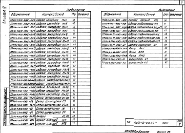 Состав альбома. Типовой проект 503-3-20.87Альбом 4 Индустриальные строительные конструкции