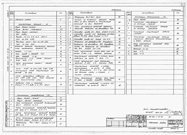 Состав альбома. Типовой проект 816-1-81.86Альбом 2 Архитектурные решения. Конструкции железобетонные. Конструкции металлические