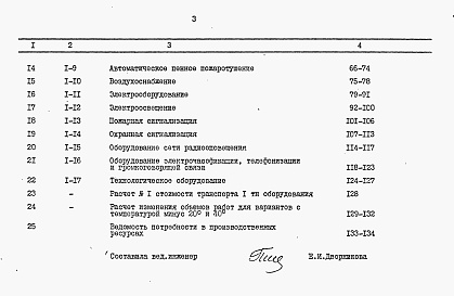 Состав альбома. Типовой проект 506-137.85Альбом 8 Сметы