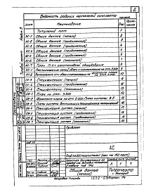 Состав альбома. Типовой проект 264-12-238с.84Альбом 5 Проектная документация на перевод хозяйственно-бытовых помещений в подвале для использования под  ПРУ