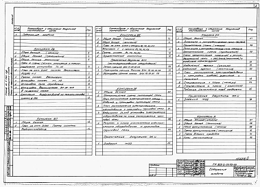 Состав альбома. Типовой проект 903-9-28.89Альбом 3 Конструкции металлические     