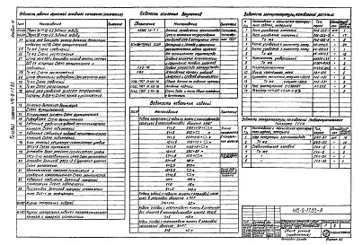 Состав альбома. Типовой проект 416-9-17.83Альбом 4 Автоматизация вспомогательных механизмов и задания заводу