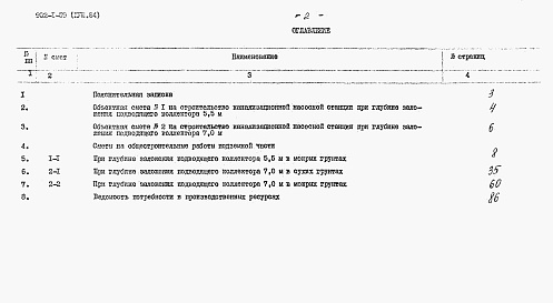 Состав альбома. Типовой проект 902-1-59Альбом 18 Сметы (глубина заложения подводящего коллектора 5,5 и 7,0 м). Подземная часть (вариант из сборного железобетона)   