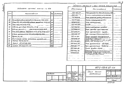 Состав альбома. Типовой проект 407-3-480.13.87Альбом 7 Металлические изделия (из тп 407-3-476.13.87)