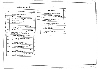 Состав альбома. Типовой проект Альбом 5.3 Котельная. Архитектурно-строительная часть (вариант закрытой установки дымососов)