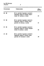 Состав альбома. Типовой проект 709-09-28.84Альбом 5 Ведомость потребности в материалах