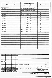 Состав альбома. Типовой проект 902-5-50.88Альбом 7 Ведомости потребности в материалах    