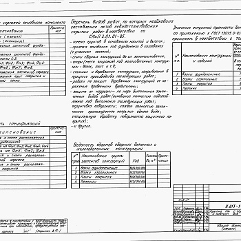 Состав фльбома. Типовой проект У.813-1-51.96Альбом 1 Пояснительная записка. Технологические решения. Архитектурные решения. Конструкции железобетонные. Конструкции металлические. Электротехнические решения. Пожарная сигнализация. Вентиляция