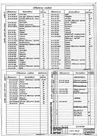 Состав альбома. Типовой проект 903-1-210.84Альбом 7.1 Металлоконструкции КТАНа-0,8УГ