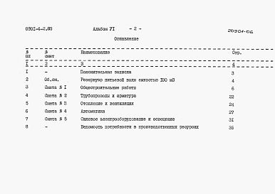 Состав альбома. Типовой проект 0901-4-2.85Альбом 6 Сметы (водонасыщенные грунты). 