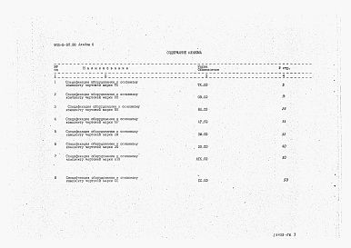 Состав альбома. Типовой проект 902-5-59.88Альбом 6 Спецификация оборудования    