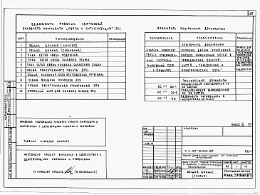 Состав альбома. Типовой проект 87-0150.87Альбом 3 Архитектурно-строительные решения выше отм. 0.000. Отопление и вентиляция. Внутренние водопровод и канализация выше отм. 0.000. Газоснабжение. Электрооборудование. Связь и сигнализация. АС.1-1, ОВ.1-1, ОВ.1-2, ОВ.1-3, ОВ.1-4, ВК.1-1, ГСВ.1-1, ЭЛ.