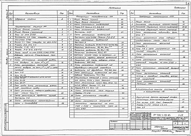 Состав альбома. Типовой проект 705-1-191.85Альбом 2  Архитектурные решения. Конструкции железобетонные. Конструкции металлические. Антикоррозийная защита конструкций и оборудования.    