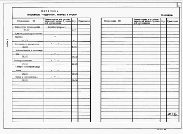 Состав альбома. Типовой проект У.814-9-9.94Альбом 2 Спецификации оборудования