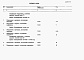 Состав фльбома. Типовой проект 901-07-8.84Альбом 3 Спецификации оборудования.     