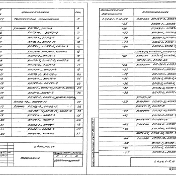 Состав фльбома. Серия 1.424.1-5 КолонныВыпуск 11 Колонны для зданий высотой 9,0; 10,2; 11,4; 12,6 и 13,8м. Изделия арматурные. Рабочие чертежи