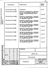 Состав альбома. Типовой проект 273-15-20.86Альбом 3 Ведомости потребности в материалах 