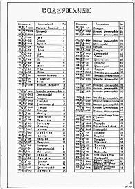 Состав альбома. Типовой проект 409-29-61Альбом 6  Нестандартизированное оборудование. Выпуски 1, 2, 3, 4, 5, 6, 7, 8