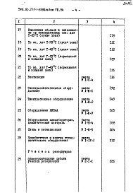 Состав альбома. Типовой проект 705-1-184.85Альбом 8 Сметы