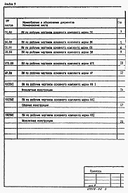 Состав альбома. Типовой проект 902-1-171.91Альбом 9 Ведомости потребности в материалах