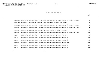 Состав альбома. Типовой проект 86-052.92Альбом 9 Сметная документация СМ.1 (из т.п. 86-051.92) 