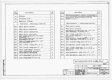 Состав альбома. Типовой проект 223-1-408.83Альбом 2 Санитарно-технические чертежи     