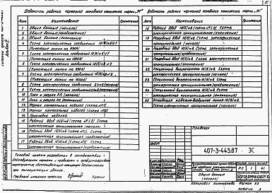 Состав альбома. Типовой проект 407-3-445.87Альбом 4 Электротехническая часть и опросные листы с оборудованием на выпрямленном оперативном токе     