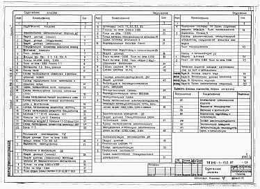 Состав альбома. Типовой проект 816-1-130.87Альбом 5 БЫТОВЫЕ ПОМЕЩЕНИЯ.  Архитектурно-строительные решения,  технология производства, отопление и вентиляция, внутренние водопровод и канализация,  силовое электрооборудование, электрическое освещение, автоматизация произ