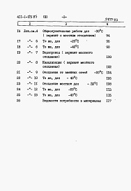 Состав альбома. Типовой проект 411-1-125.85Альбом 3   Сметы. Ведомости потребности в материалах.      