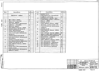 Состав альбома. Типовой проект 503-2-19.86Альбом 6 Автоматизация производства     