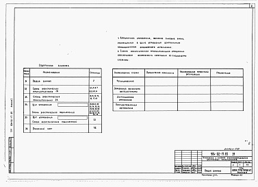 Состав альбома. Типовой проект 904-02-17.85Альбом 1 Кондиционер с одним приточным вентилятором