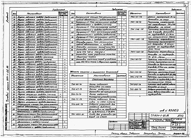 Состав альбома. Типовой проект 904-1-66.86Альбом 3 Автоматизация и КИП. Чертежи