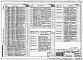 Состав фльбома. Типовой проект 904-1-66.86Альбом 3 Автоматизация и КИП. Чертежи