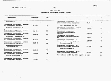 Состав альбома. Типовой проект 224-1-425.84Альбом 7 Сборник спецификаций оборудования.     